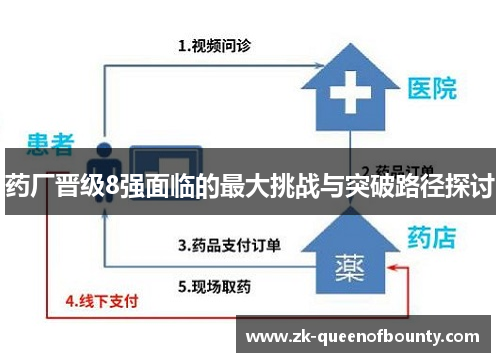药厂晋级8强面临的最大挑战与突破路径探讨