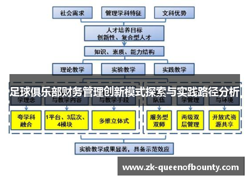 足球俱乐部财务管理创新模式探索与实践路径分析 足球俱乐部财务管理创新模式探索与实践路径分析