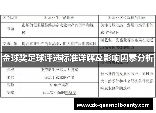 金球奖足球评选标准详解及影响因素分析